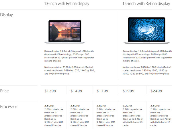 2014 macbook pro specs